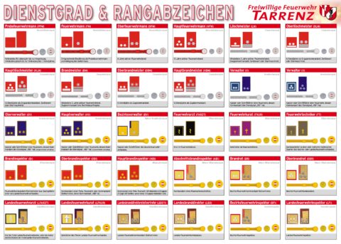 Dienstgrade | FFW Tarrenz