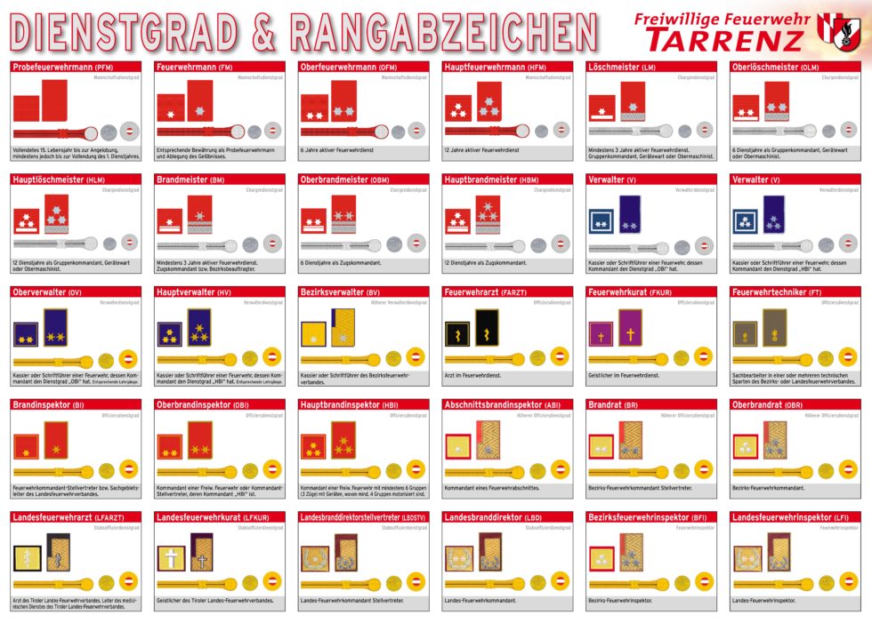 Dienstgrade ffw tarrenz